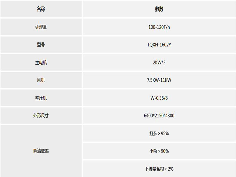 糧食清理篩參數(shù) 糧食清理篩參數(shù)